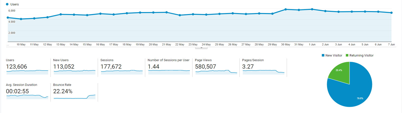 Getfromyt project preview 4