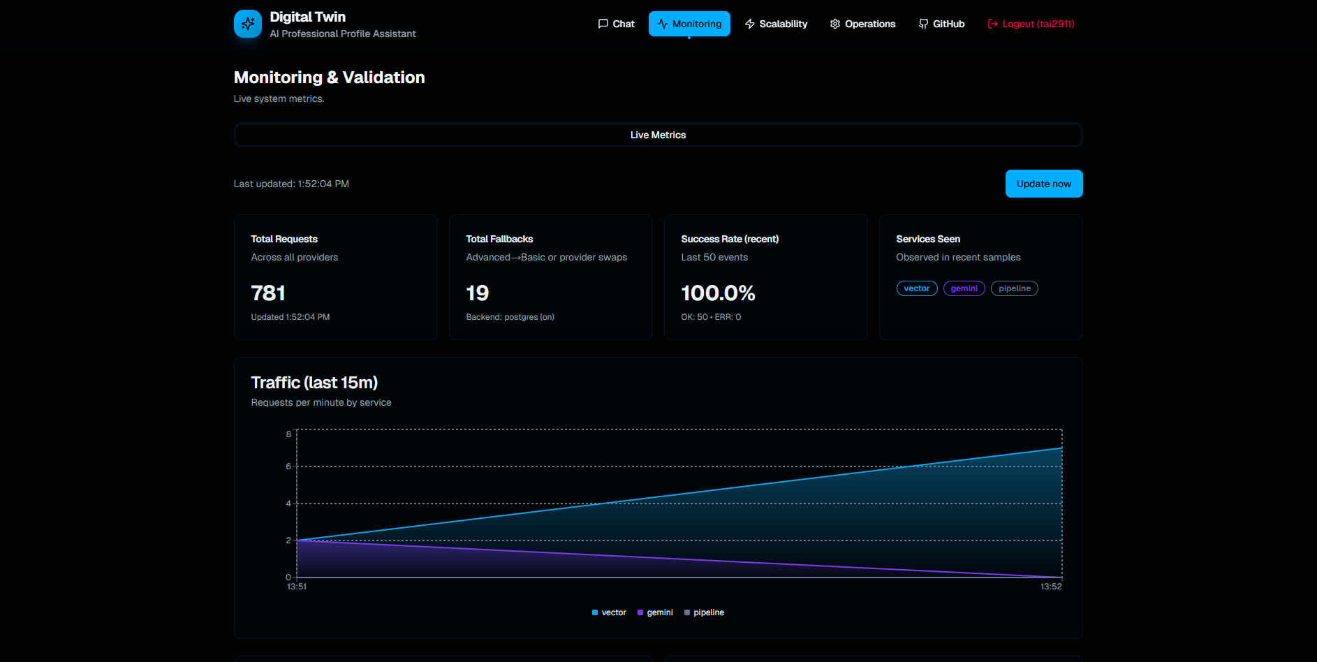 Digital Twin RAG System project preview 3