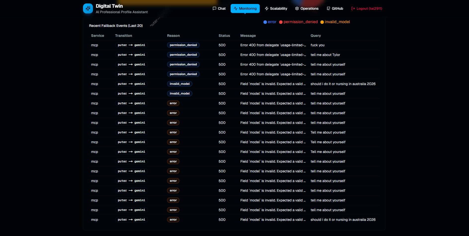 Digital Twin RAG System project preview 5