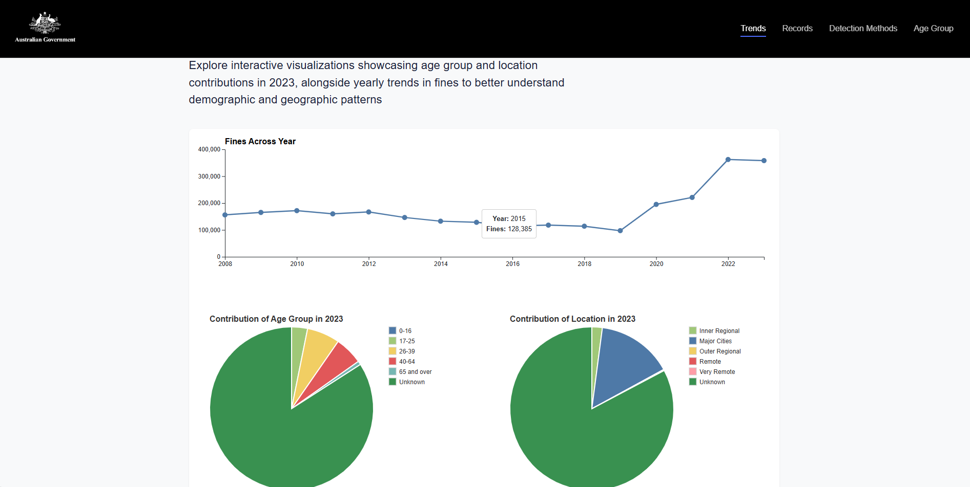 Road Safety project preview 1
