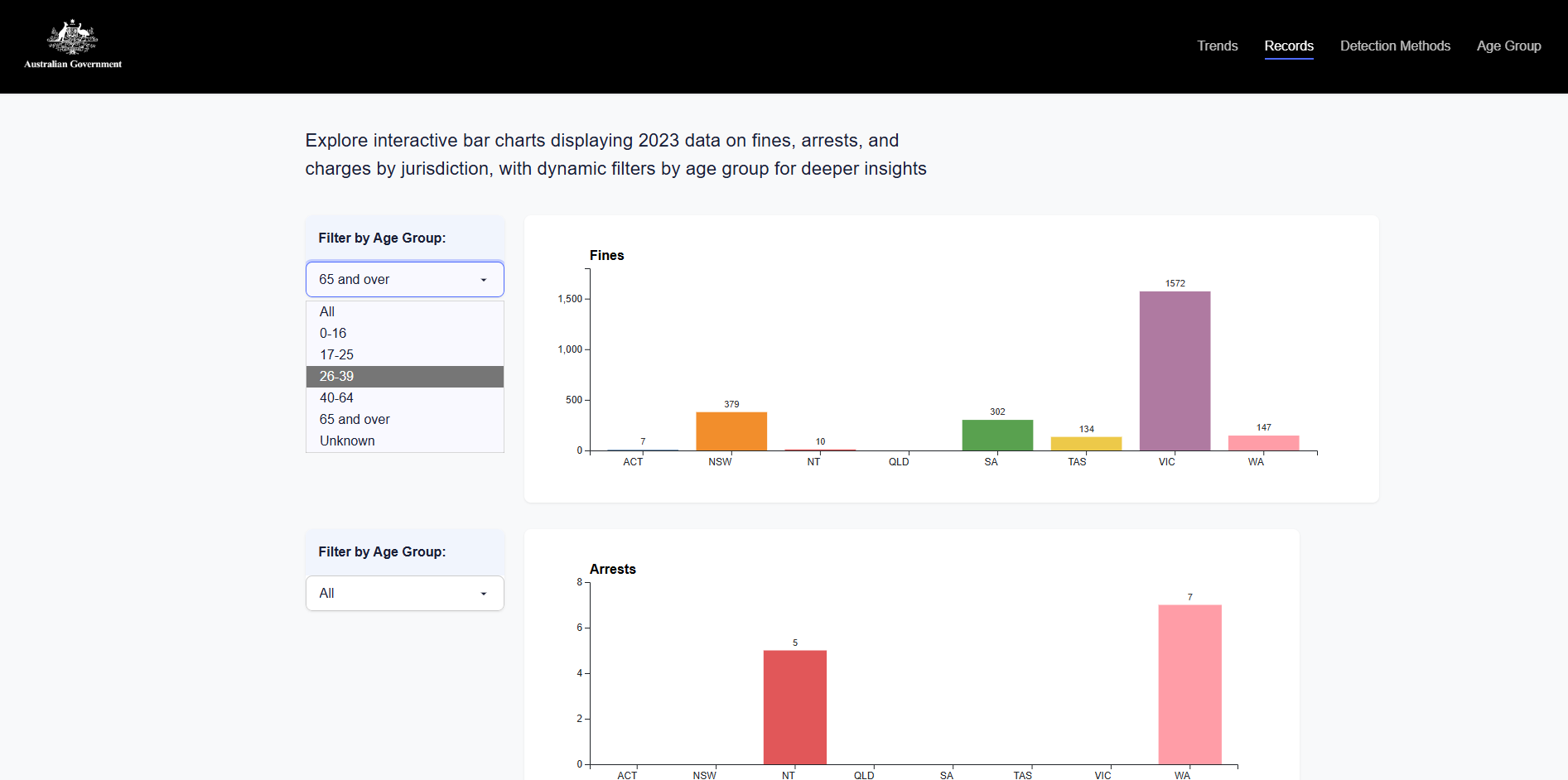 Road Safety project preview 2