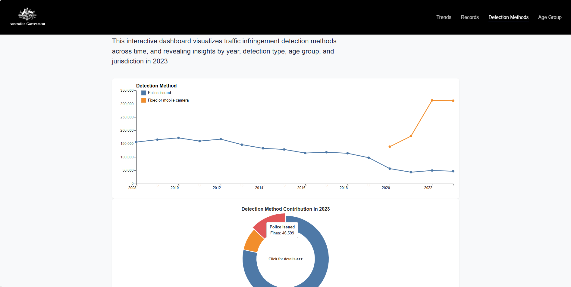 Road Safety project preview 3