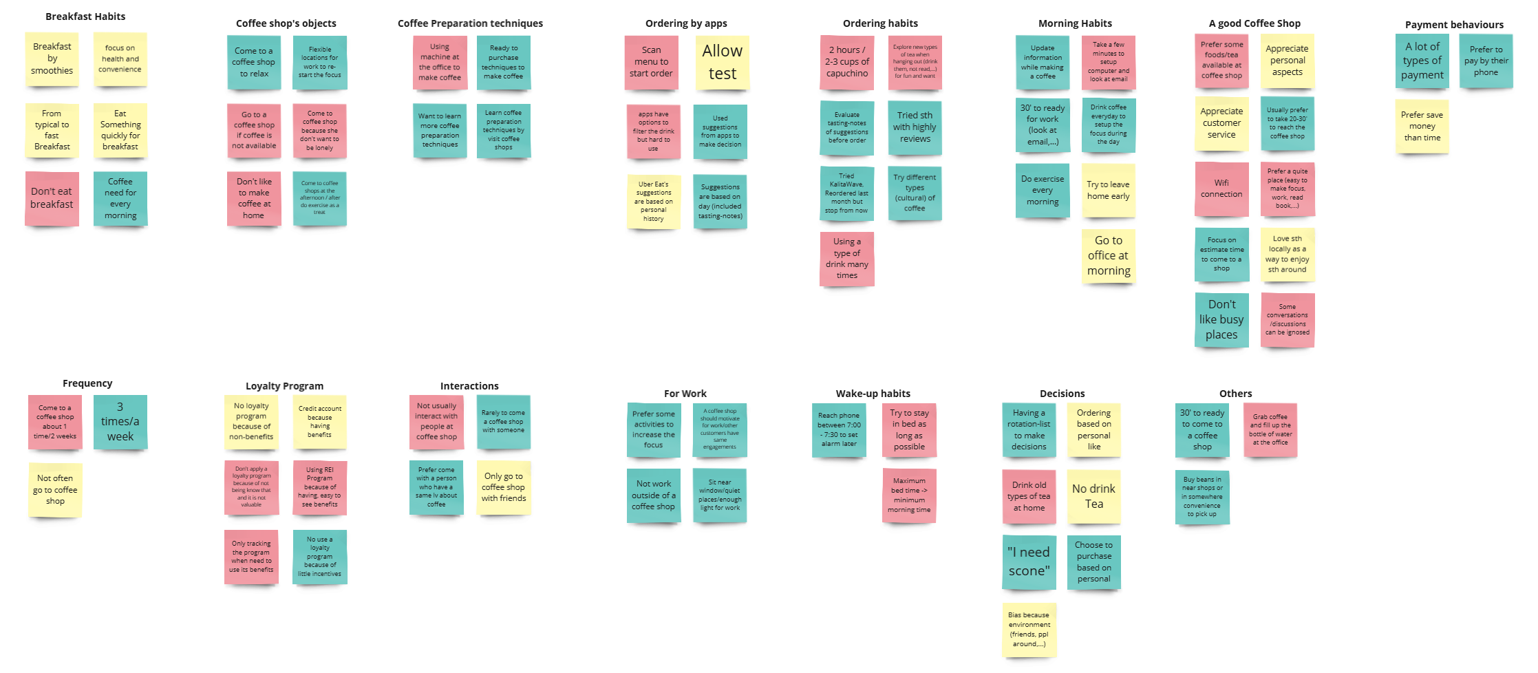 Udacity Coffee Shop project preview 8